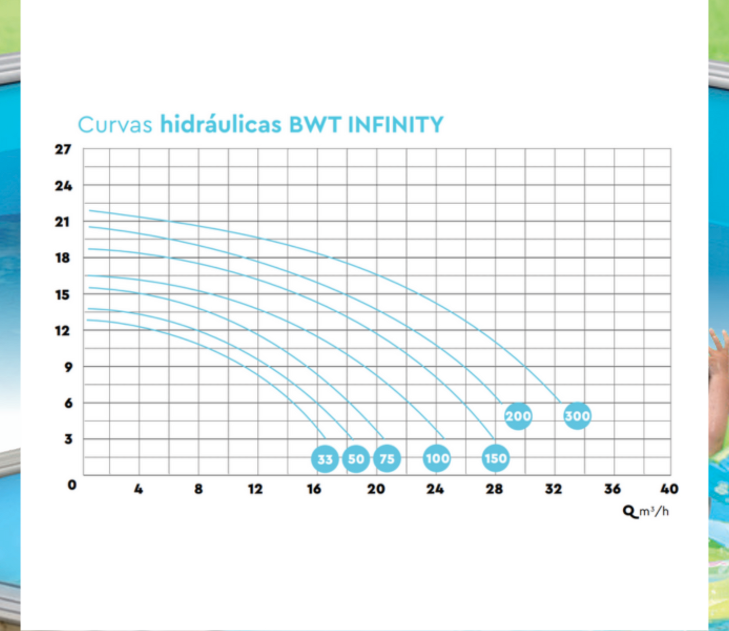 Bomba BWT Infinity