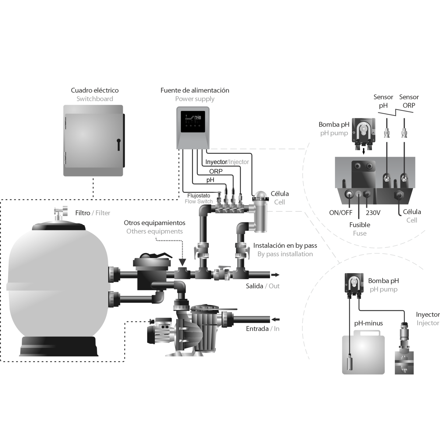 Clorador Salino Tecno Connect IDEGIS