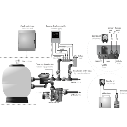 Clorador Salino Tecno Connect IDEGIS